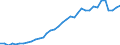 Flow: Exports / Measure: Values / Partner Country: Austria / Reporting Country: France incl. Monaco & overseas