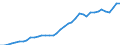 Flow: Exports / Measure: Values / Partner Country: Austria / Reporting Country: Germany