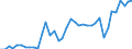 Flow: Exports / Measure: Values / Partner Country: Austria / Reporting Country: Greece