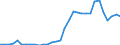 Flow: Exports / Measure: Values / Partner Country: Austria / Reporting Country: Hungary