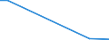 Flow: Exports / Measure: Values / Partner Country: Austria / Reporting Country: Iceland