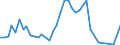 Flow: Exports / Measure: Values / Partner Country: Austria / Reporting Country: Japan