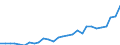 Flow: Exports / Measure: Values / Partner Country: Austria / Reporting Country: Korea, Rep. of