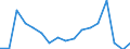 Flow: Exports / Measure: Values / Partner Country: Austria / Reporting Country: Lithuania