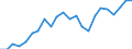 Flow: Exports / Measure: Values / Partner Country: Austria / Reporting Country: Luxembourg