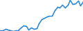 Flow: Exports / Measure: Values / Partner Country: Austria / Reporting Country: Netherlands