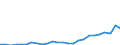 Flow: Exports / Measure: Values / Partner Country: Austria / Reporting Country: Slovakia