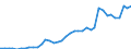 Flow: Exports / Measure: Values / Partner Country: Austria / Reporting Country: Spain