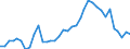 Flow: Exports / Measure: Values / Partner Country: Austria / Reporting Country: Sweden