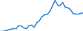 Handelsstrom: Exporte / Maßeinheit: Werte / Partnerland: Austria / Meldeland: Switzerland incl. Liechtenstein