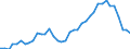 Flow: Exports / Measure: Values / Partner Country: Austria / Reporting Country: United Kingdom