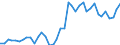 Flow: Exports / Measure: Values / Partner Country: Bahrain / Reporting Country: Canada