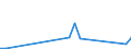 Flow: Exports / Measure: Values / Partner Country: Bahrain / Reporting Country: Czech Rep.