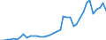 Flow: Exports / Measure: Values / Partner Country: World / Reporting Country: Finland