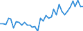 Flow: Exports / Measure: Values / Partner Country: World / Reporting Country: France incl. Monaco & overseas