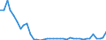 Flow: Exports / Measure: Values / Partner Country: World / Reporting Country: Greece