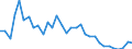 Flow: Exports / Measure: Values / Partner Country: World / Reporting Country: Hungary