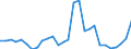 Flow: Exports / Measure: Values / Partner Country: World / Reporting Country: Israel