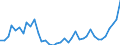 Flow: Exports / Measure: Values / Partner Country: World / Reporting Country: Italy incl. San Marino & Vatican