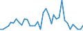 Handelsstrom: Exporte / Maßeinheit: Werte / Partnerland: World / Meldeland: Japan