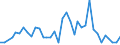 Flow: Exports / Measure: Values / Partner Country: World / Reporting Country: Japan