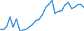 Flow: Exports / Measure: Values / Partner Country: World / Reporting Country: Lithuania