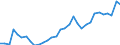 Handelsstrom: Exporte / Maßeinheit: Werte / Partnerland: World / Meldeland: Poland