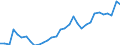 Flow: Exports / Measure: Values / Partner Country: World / Reporting Country: Poland