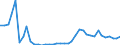 Flow: Exports / Measure: Values / Partner Country: World / Reporting Country: Portugal