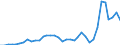 Flow: Exports / Measure: Values / Partner Country: World / Reporting Country: Sweden