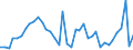 Flow: Exports / Measure: Values / Partner Country: World / Reporting Country: Switzerland incl. Liechtenstein