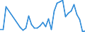 Flow: Exports / Measure: Values / Partner Country: Austria / Reporting Country: France incl. Monaco & overseas