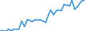 Flow: Exports / Measure: Values / Partner Country: Austria / Reporting Country: Germany