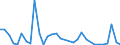 Flow: Exports / Measure: Values / Partner Country: Austria / Reporting Country: Hungary