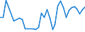 Flow: Exports / Measure: Values / Partner Country: Austria / Reporting Country: Italy incl. San Marino & Vatican