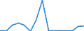 Flow: Exports / Measure: Values / Partner Country: Austria / Reporting Country: Poland