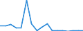 Flow: Exports / Measure: Values / Partner Country: Austria / Reporting Country: Slovakia