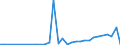 Flow: Exports / Measure: Values / Partner Country: Austria / Reporting Country: Sweden