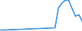 Flow: Exports / Measure: Values / Partner Country: Bulgaria / Reporting Country: Belgium