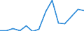 Flow: Exports / Measure: Values / Partner Country: Bulgaria / Reporting Country: Greece