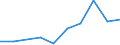 Handelsstrom: Exporte / Maßeinheit: Werte / Partnerland: Bulgaria / Meldeland: Lithuania