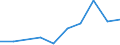 Flow: Exports / Measure: Values / Partner Country: Bulgaria / Reporting Country: Lithuania