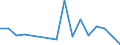 Flow: Exports / Measure: Values / Partner Country: Bulgaria / Reporting Country: Poland