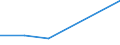 Flow: Exports / Measure: Values / Partner Country: Bulgaria / Reporting Country: United Kingdom