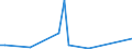 Flow: Exports / Measure: Values / Partner Country: Canada / Reporting Country: Belgium