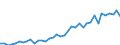 Handelsstrom: Exporte / Maßeinheit: Werte / Partnerland: Canada / Meldeland: Germany