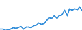 Flow: Exports / Measure: Values / Partner Country: Canada / Reporting Country: Germany