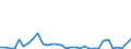 Flow: Exports / Measure: Values / Partner Country: Canada / Reporting Country: Hungary