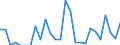 Flow: Exports / Measure: Values / Partner Country: Canada / Reporting Country: Israel