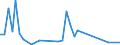 Flow: Exports / Measure: Values / Partner Country: Canada / Reporting Country: Italy incl. San Marino & Vatican